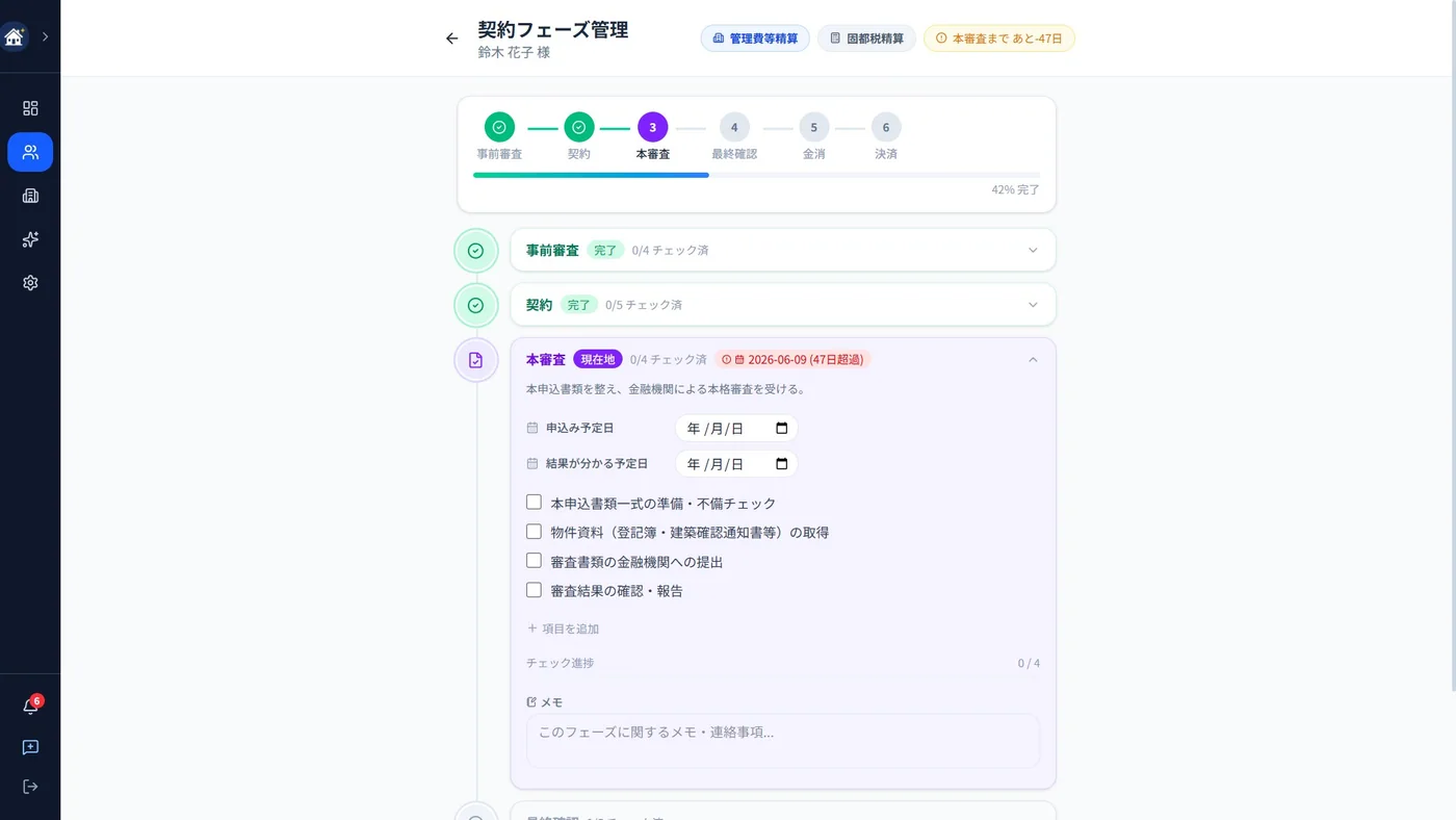 売買契約の6フェーズ管理画面