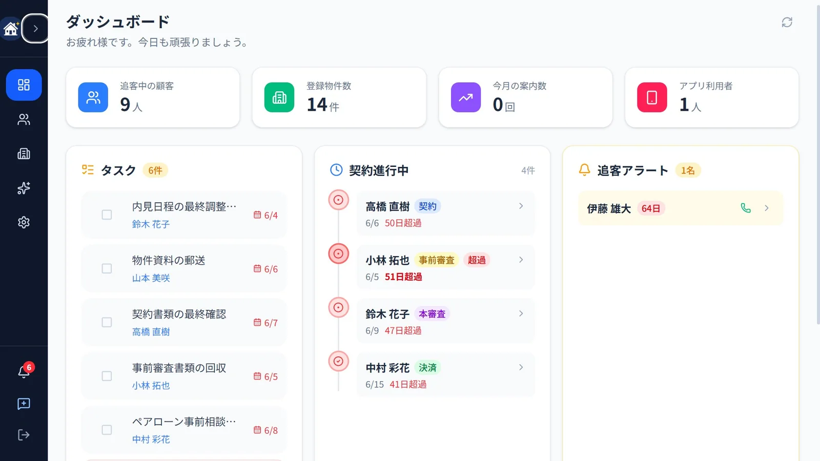 今日のタスクと活動状況が見えるダッシュボード